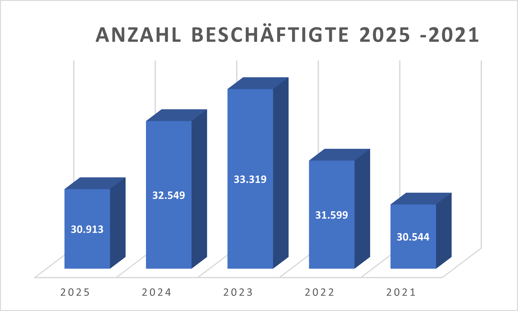 Mitarbeitende KBX