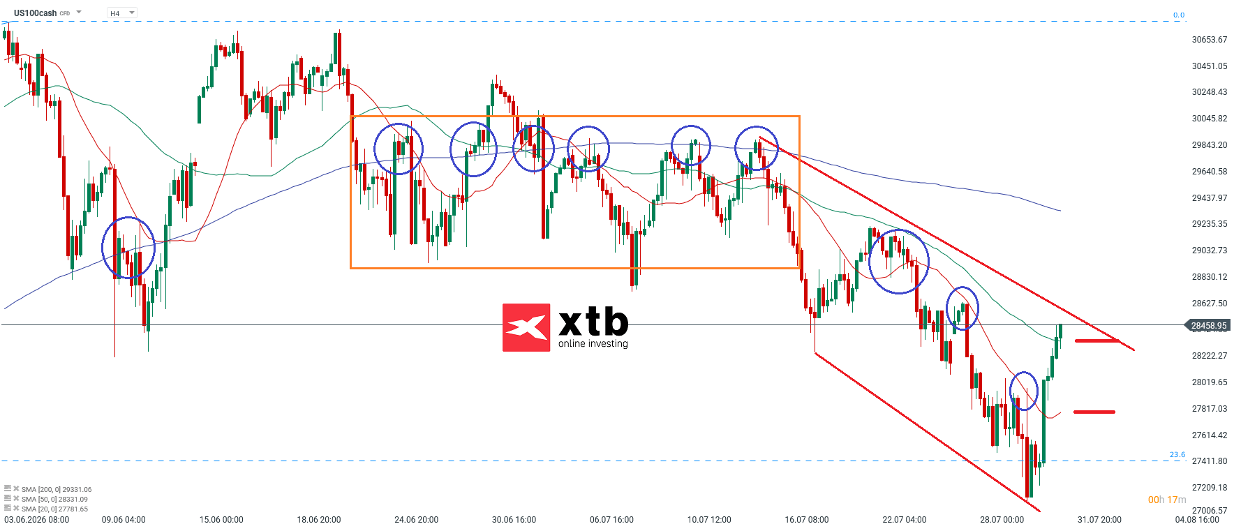 Nasdaq Analyse im 4H Chart