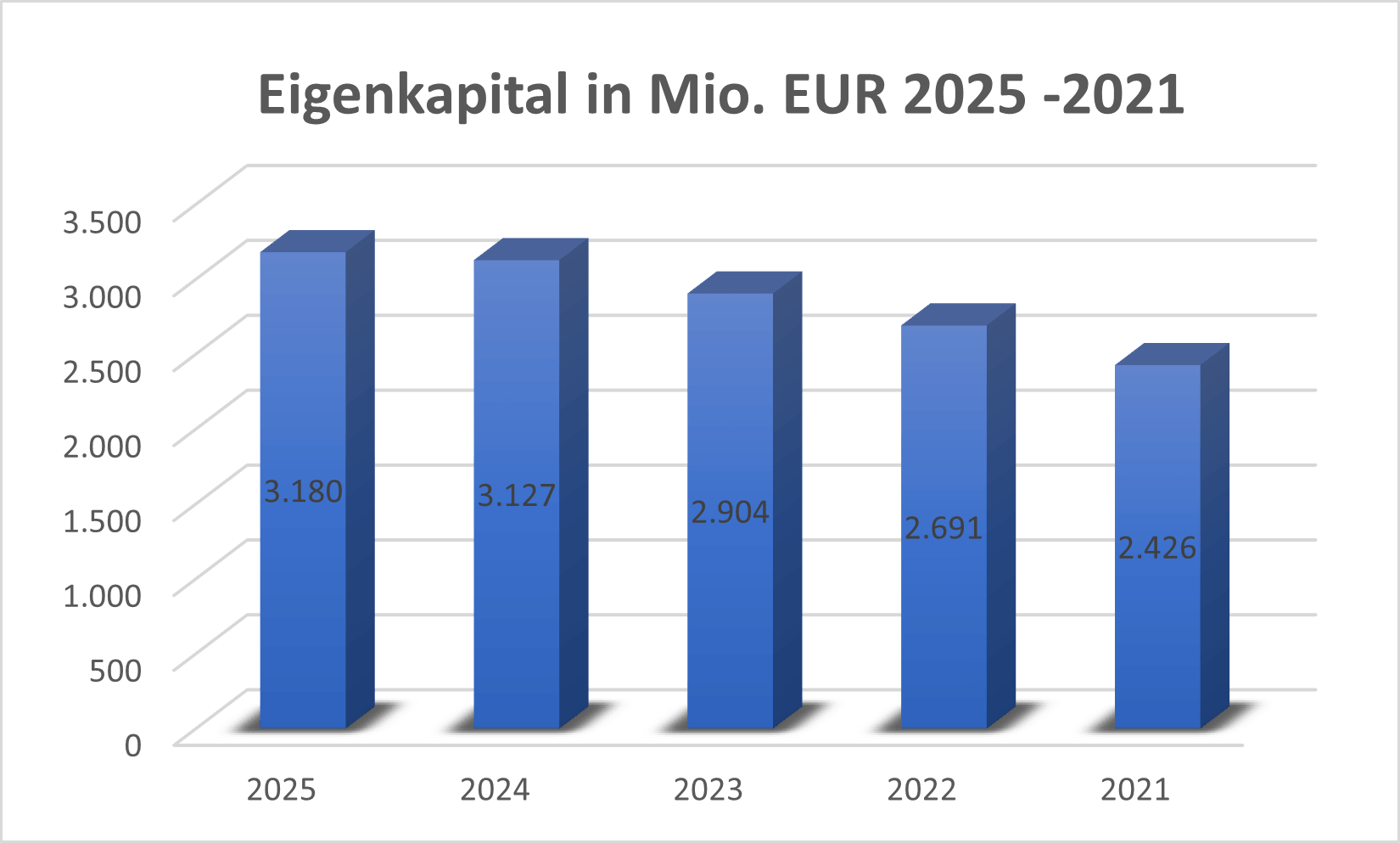 Eigenkapital KBX