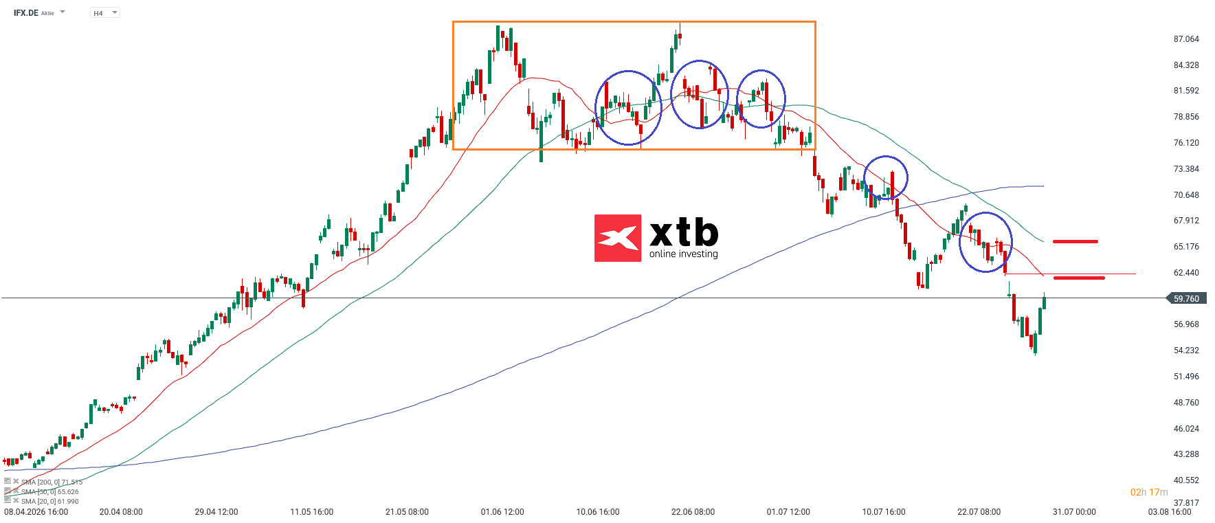 Infineon DAX Gewinner