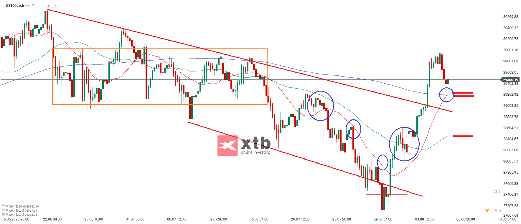 Nasdaq Analyse im 4H Chart