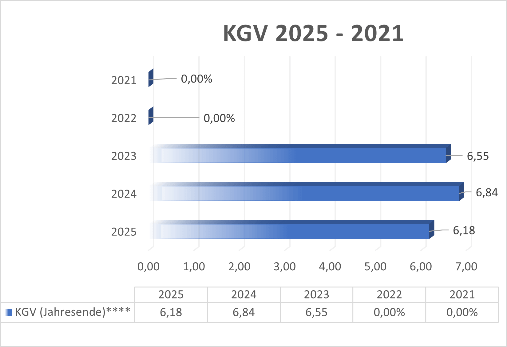 KGV TUI