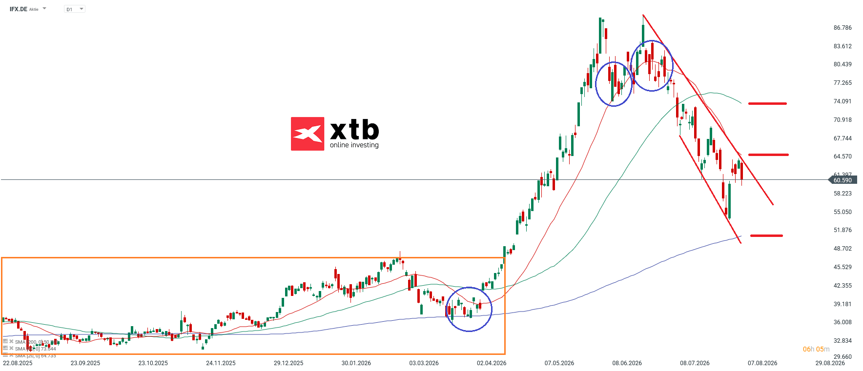 DAX Verlierer Infineon