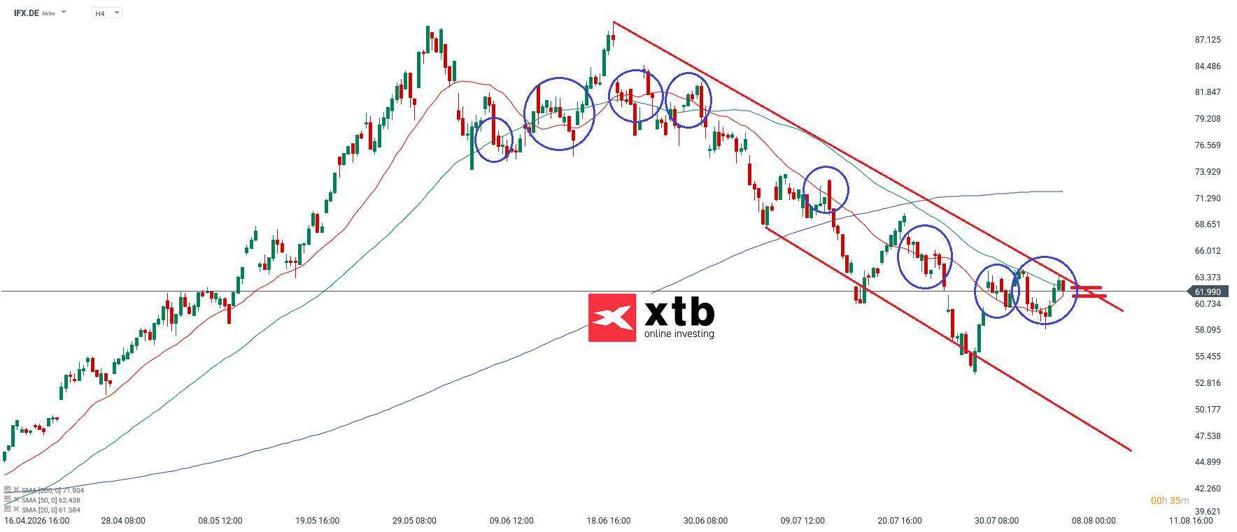 IFX DAX Gewinner