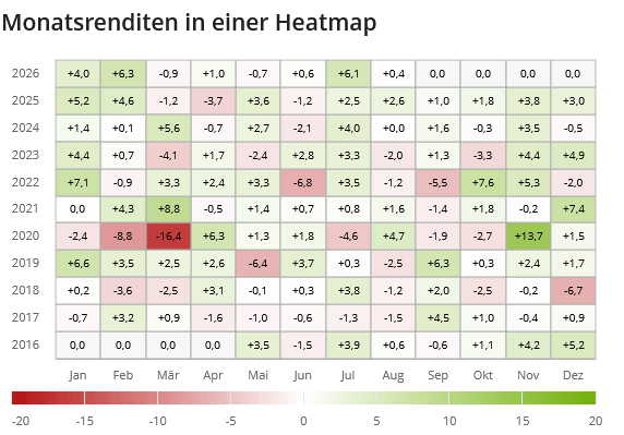 VDIV Heatmap