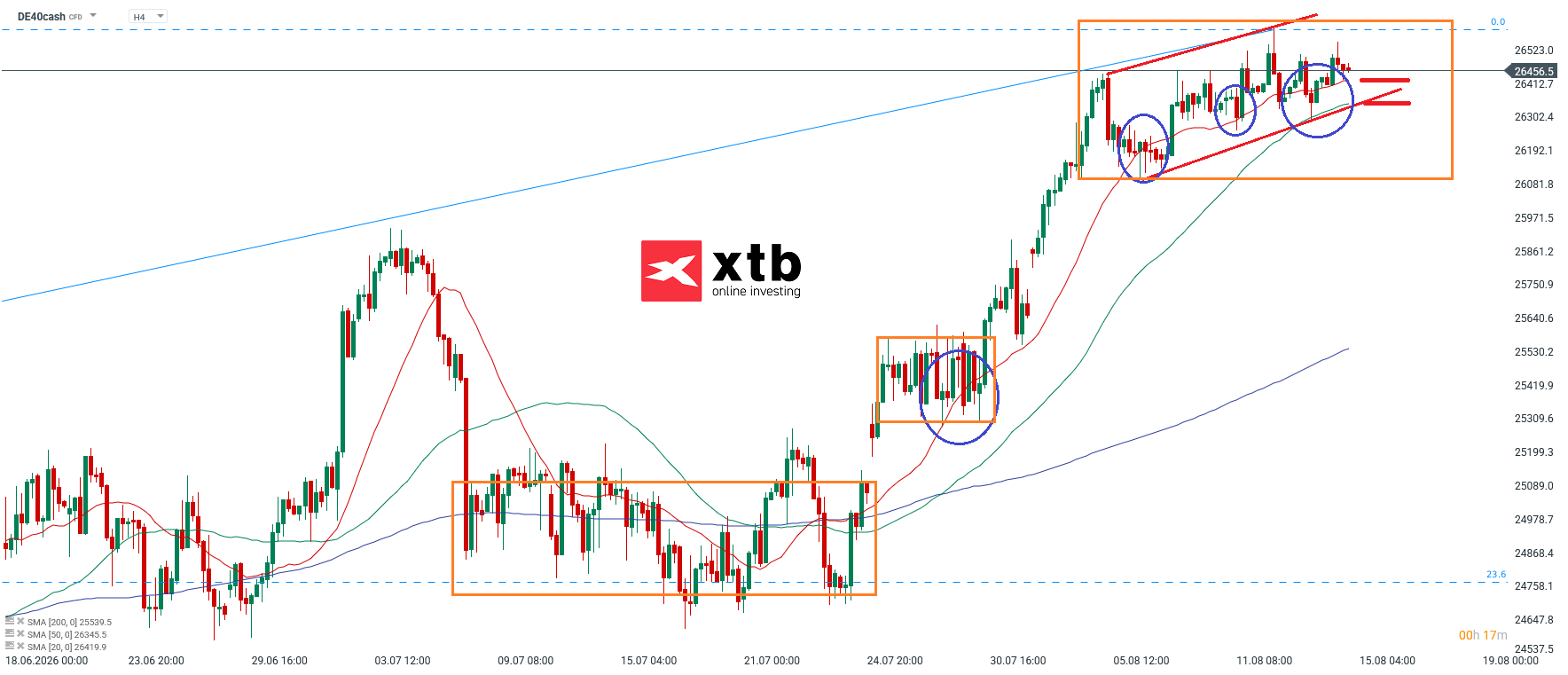 DAX Aktienindex - Prognose und Analyse am 16.08.2026