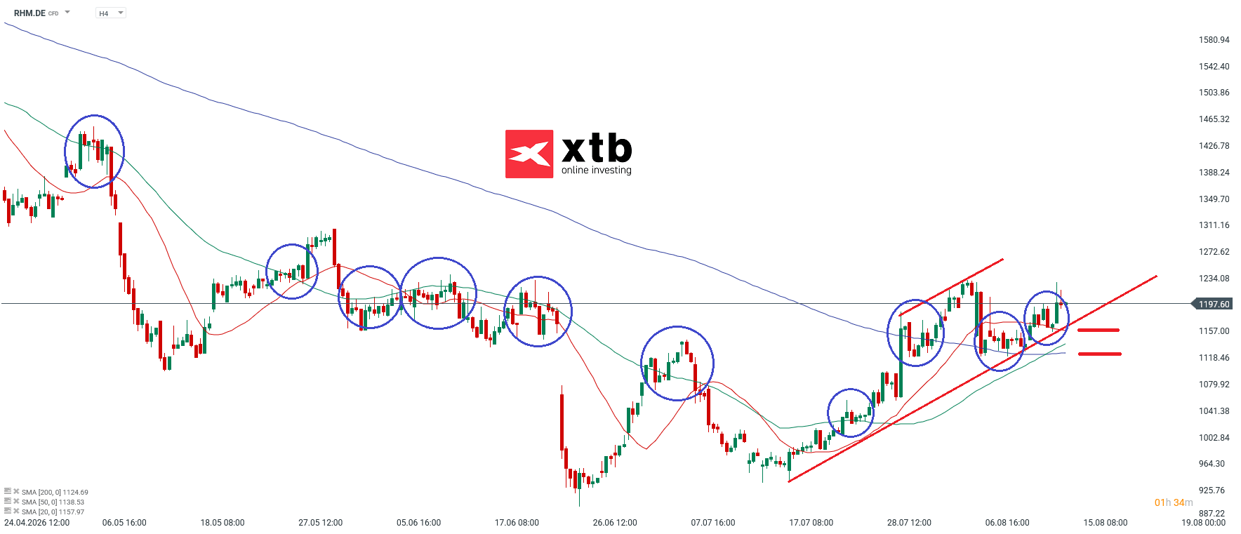 Rheinmetall Analyse DAX Gewinner