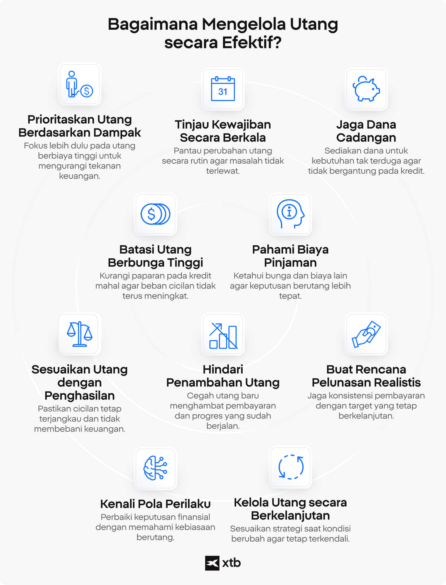 Infografis XTB yang menampilkan sembilan strategi pengelolaan utang secara efektif, termasuk memprioritaskan utang dengan dampak terbesar, membatasi pinjaman berbunga tinggi, menyesuaikan pembayaran dengan pendapatan, dan membangun kebiasaan keuangan yang berkelanjutan.
