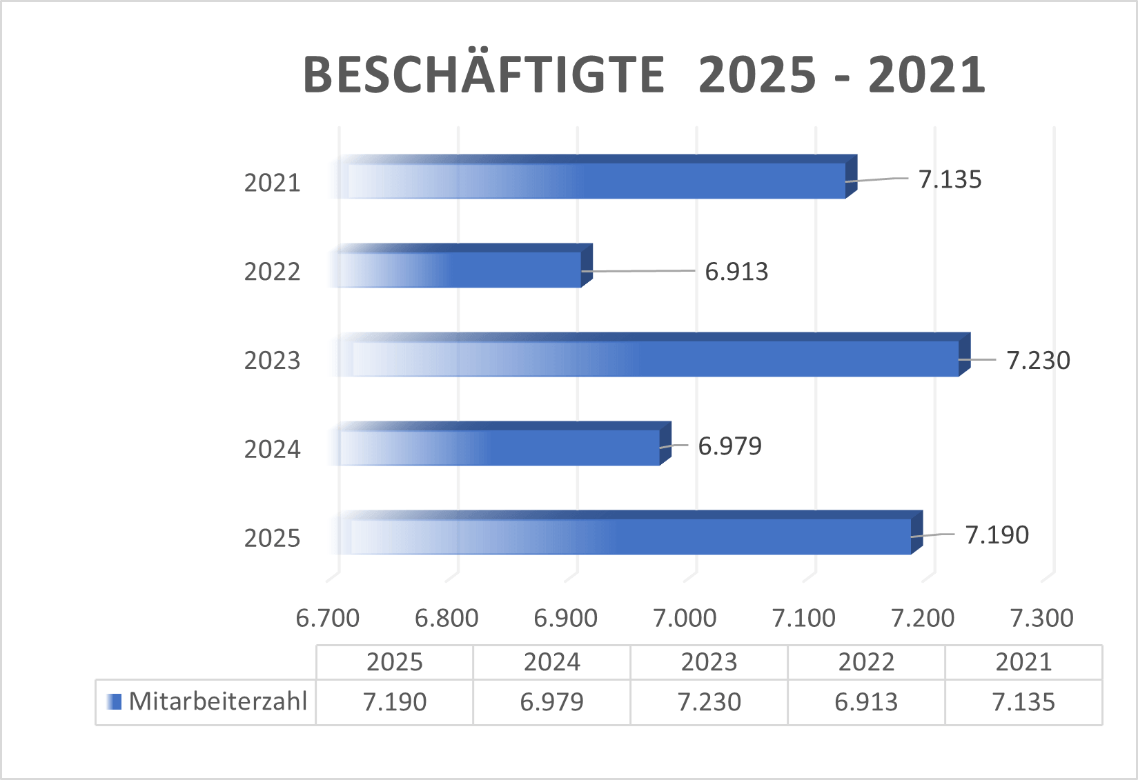 Beschäftigte NDA