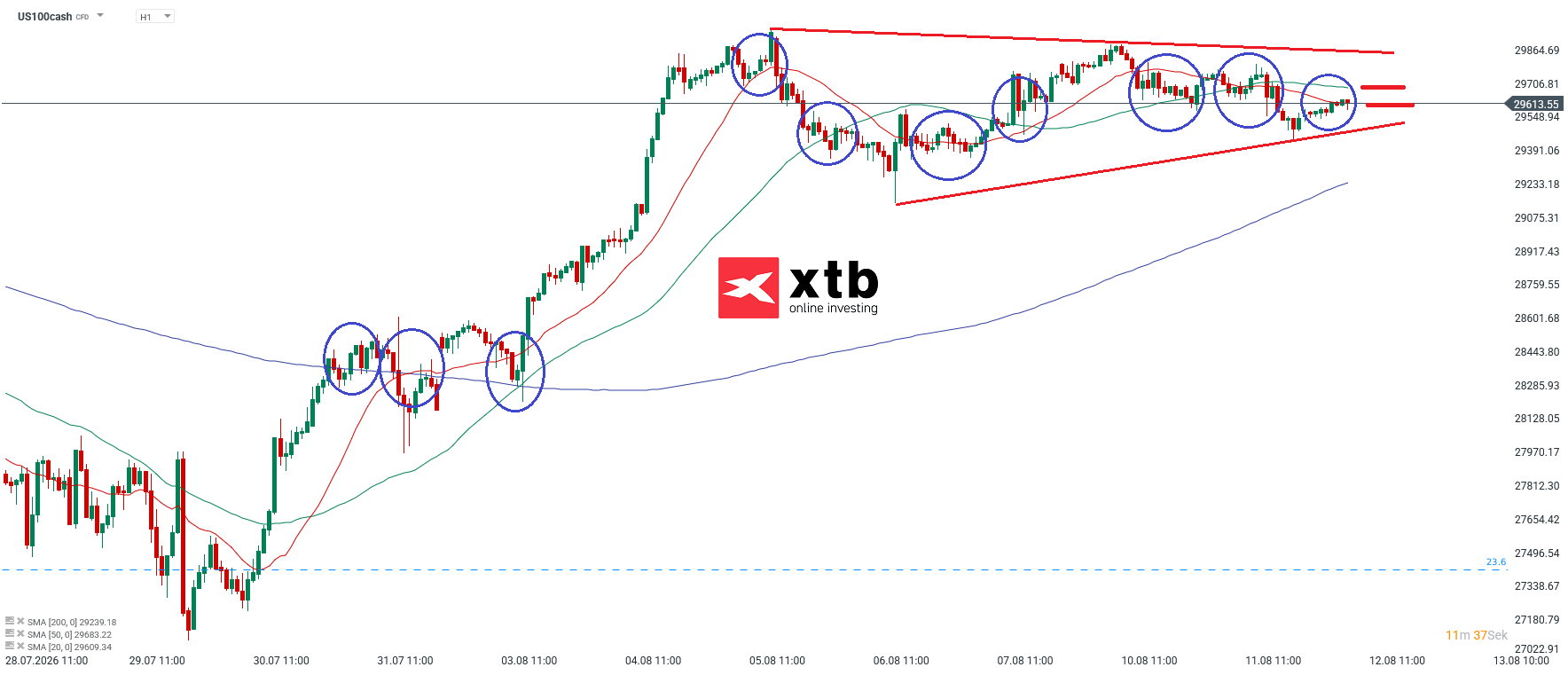 Nasdaq Analyse im Stundenchart