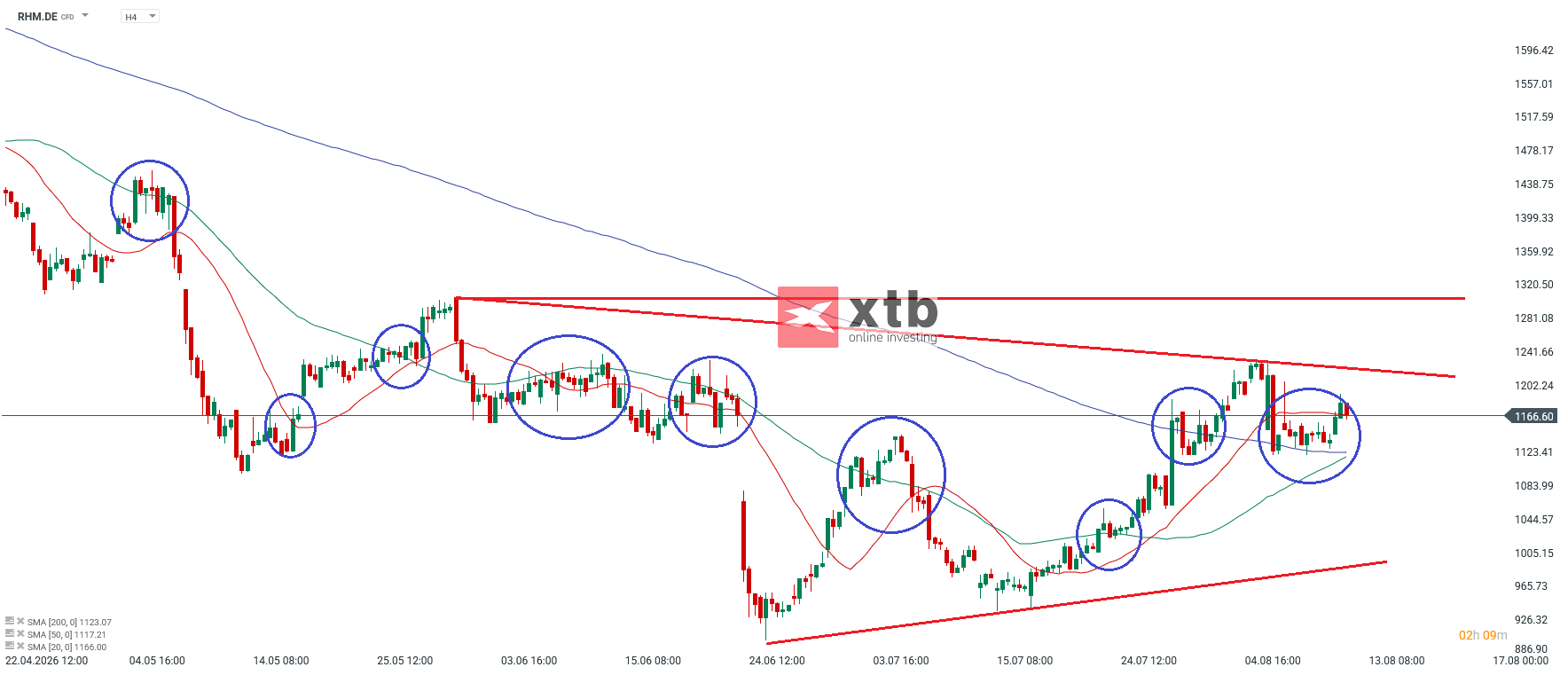 Rheinmetall DAX Gewinner