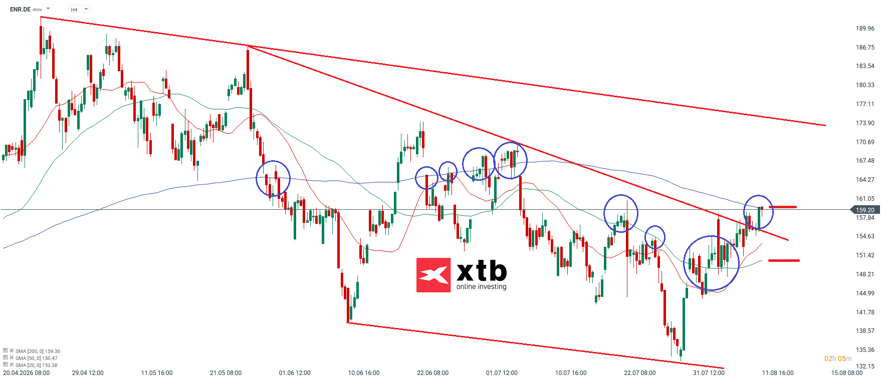 Siemens Energy DAX Gewinner