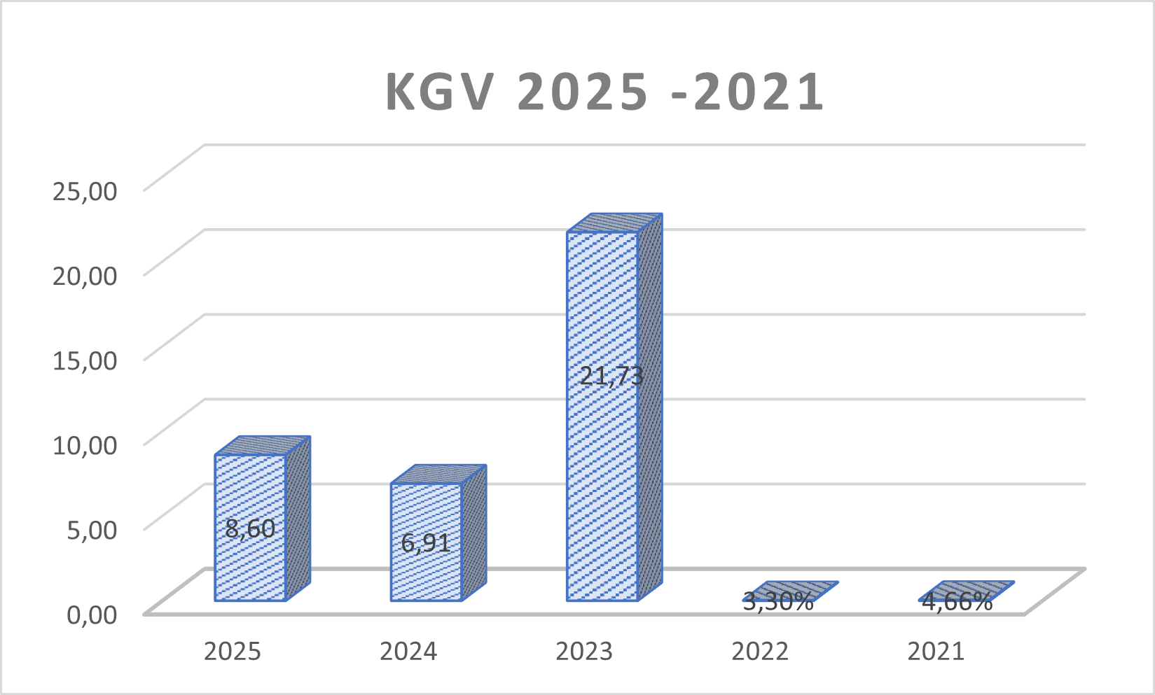 KGV NDA