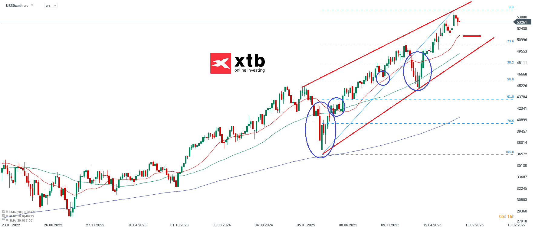Dow Jones Wochenausblick 