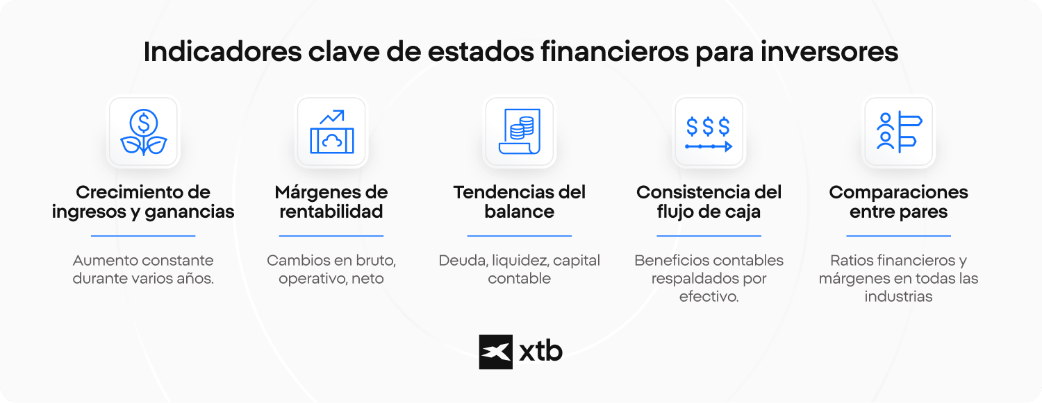 Infografía que muestra cinco indicadores clave de los estados financieros para los inversores: crecimiento de los ingresos y las ganancias, márgenes de rentabilidad, tendencias del balance, consistencia del flujo de caja y comparaciones con empresas similares