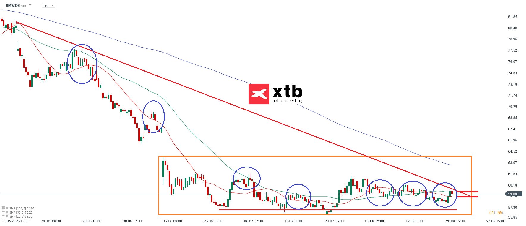 BMW DAX Gewinner
