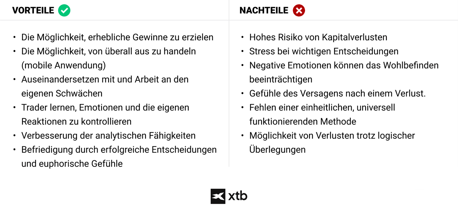 Was ist Trading? Vorteile und Nachteile