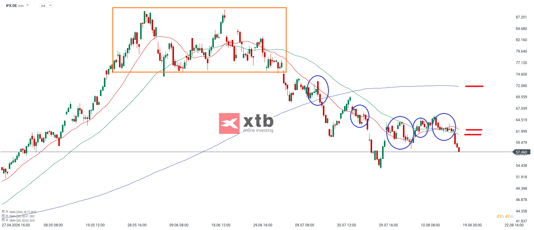 Infineon DAX Verlierer