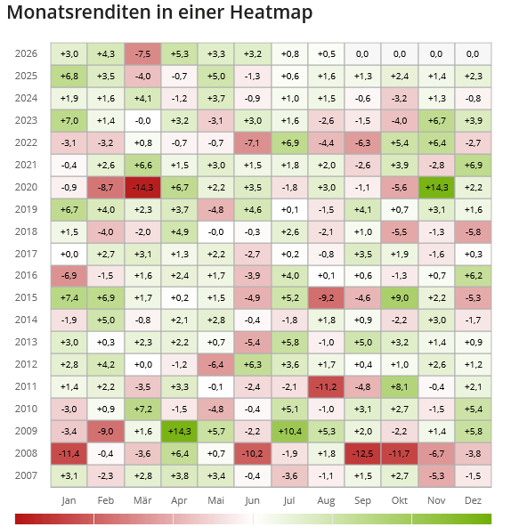 Heatmap XMEU