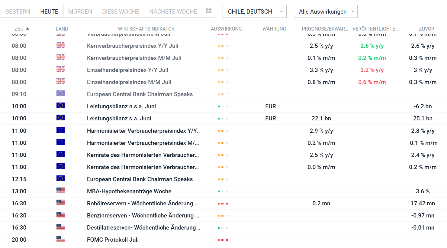 Wirtschaftskalender