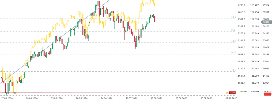 Gráfico con la cotización del Nikkei 225