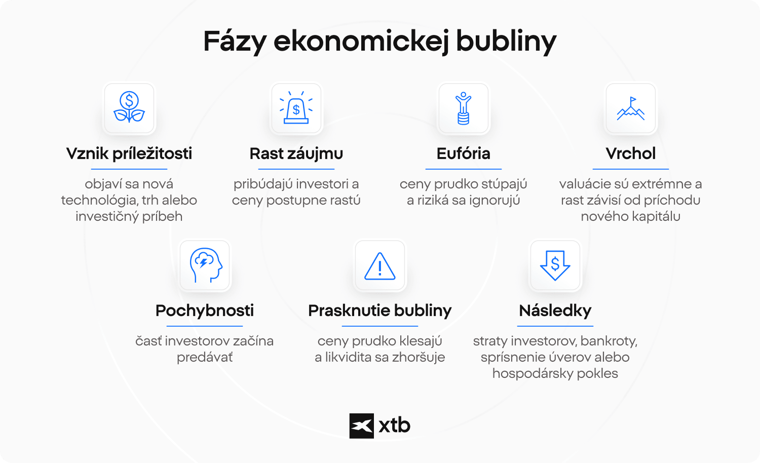 fázy ekonomickej bubliny