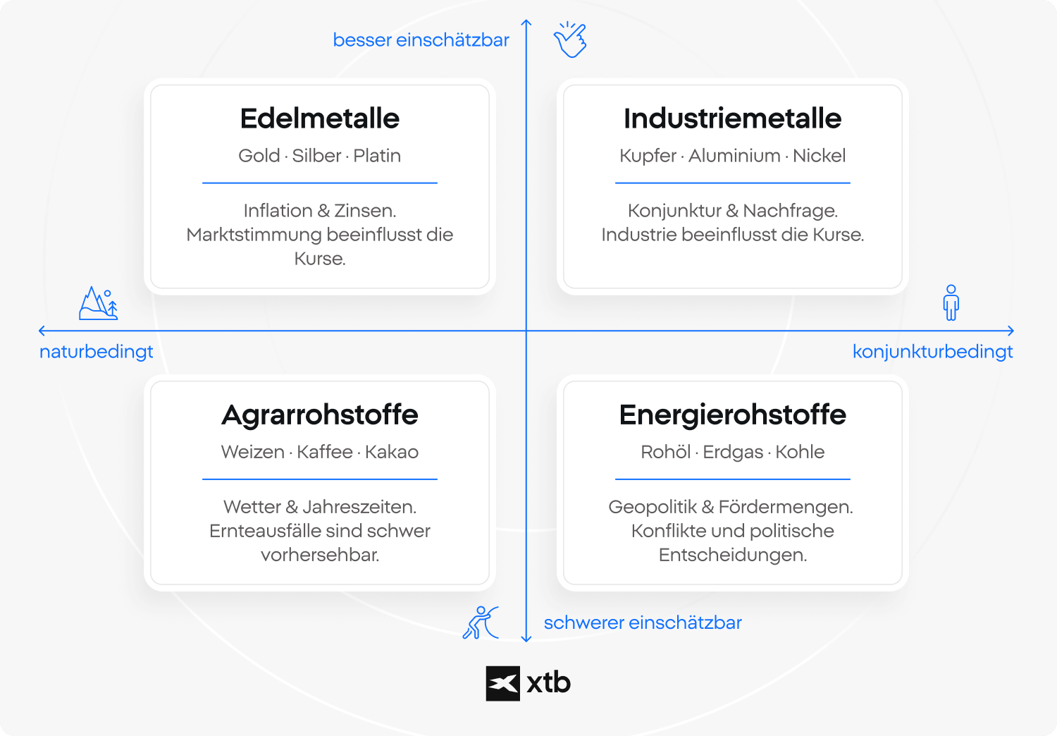 Rohstoffhandel: Einfluss auf Rohstoffpreis