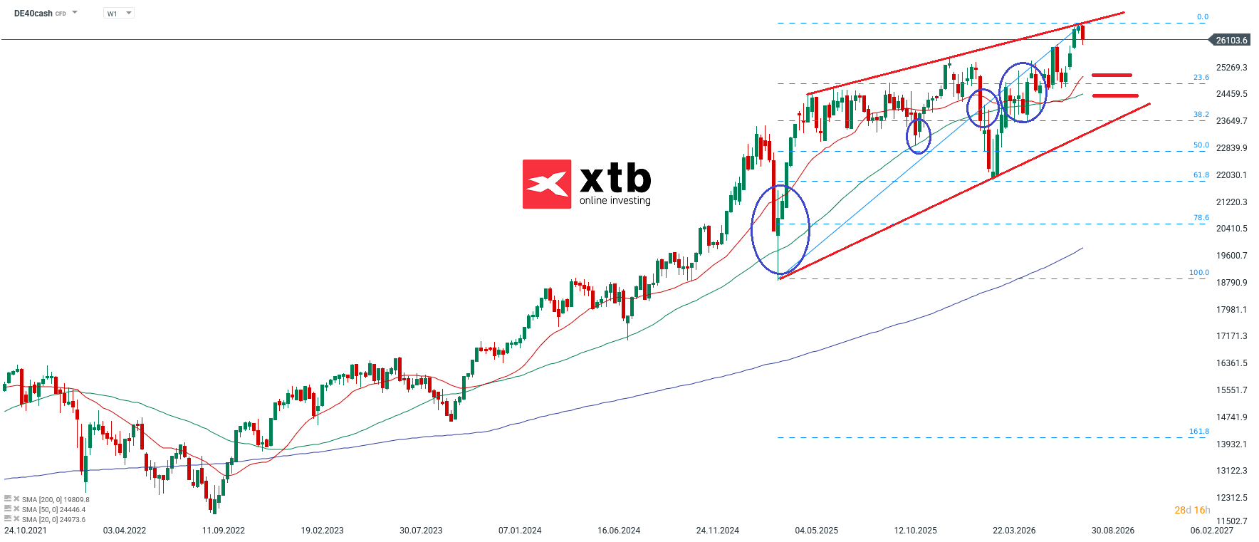 DAX Wochenausblick und DAX Aktuell - News für Trader und Investoren, 23.08.2026