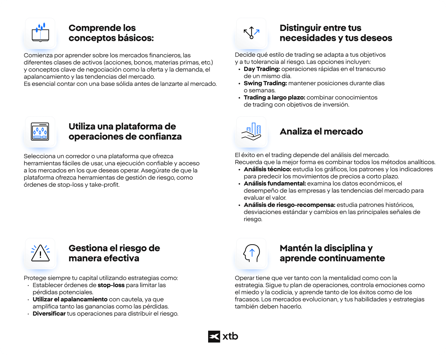 Diagrama que ilustra las diferentes etapas de la gestión de un proceso de negociación.