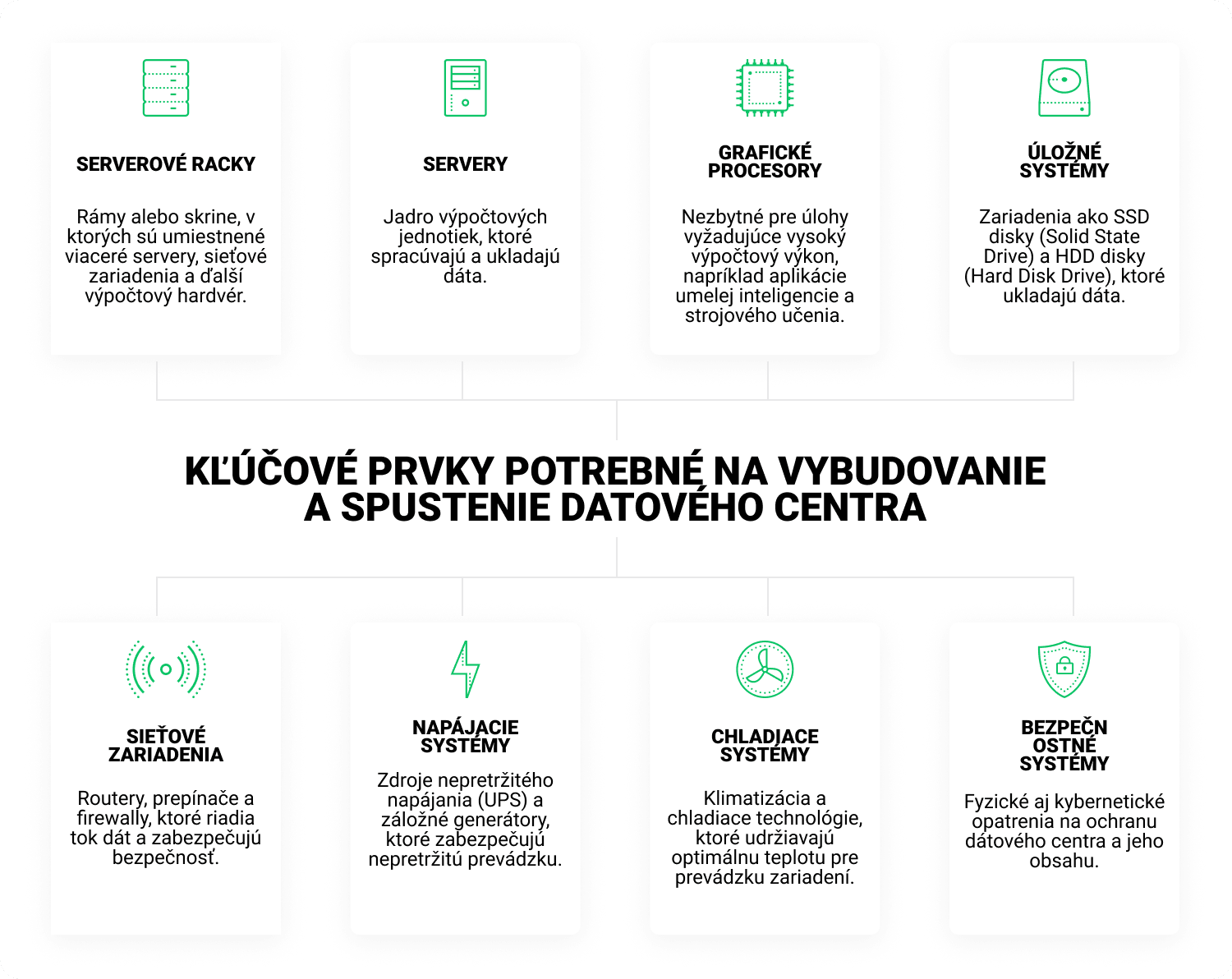 infografika s ikonami počítača a mikročipu odkazujúcimi na dátové centrá