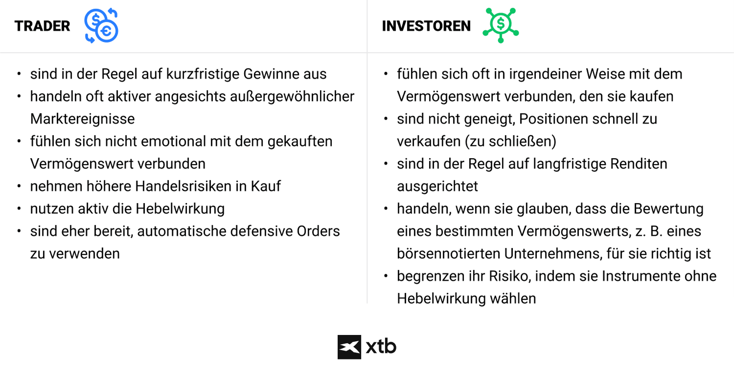Was ist Trading? Trader vs. Investoren