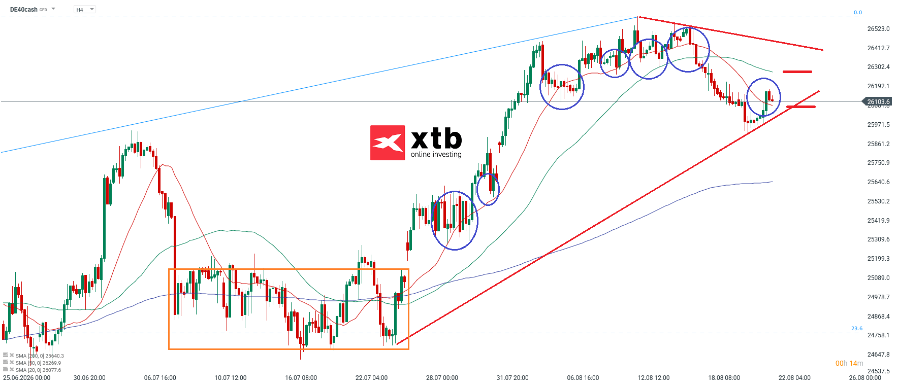 DAX Analyse und DAX Prognose für aktive CFD Daytrader, 23.08.2026