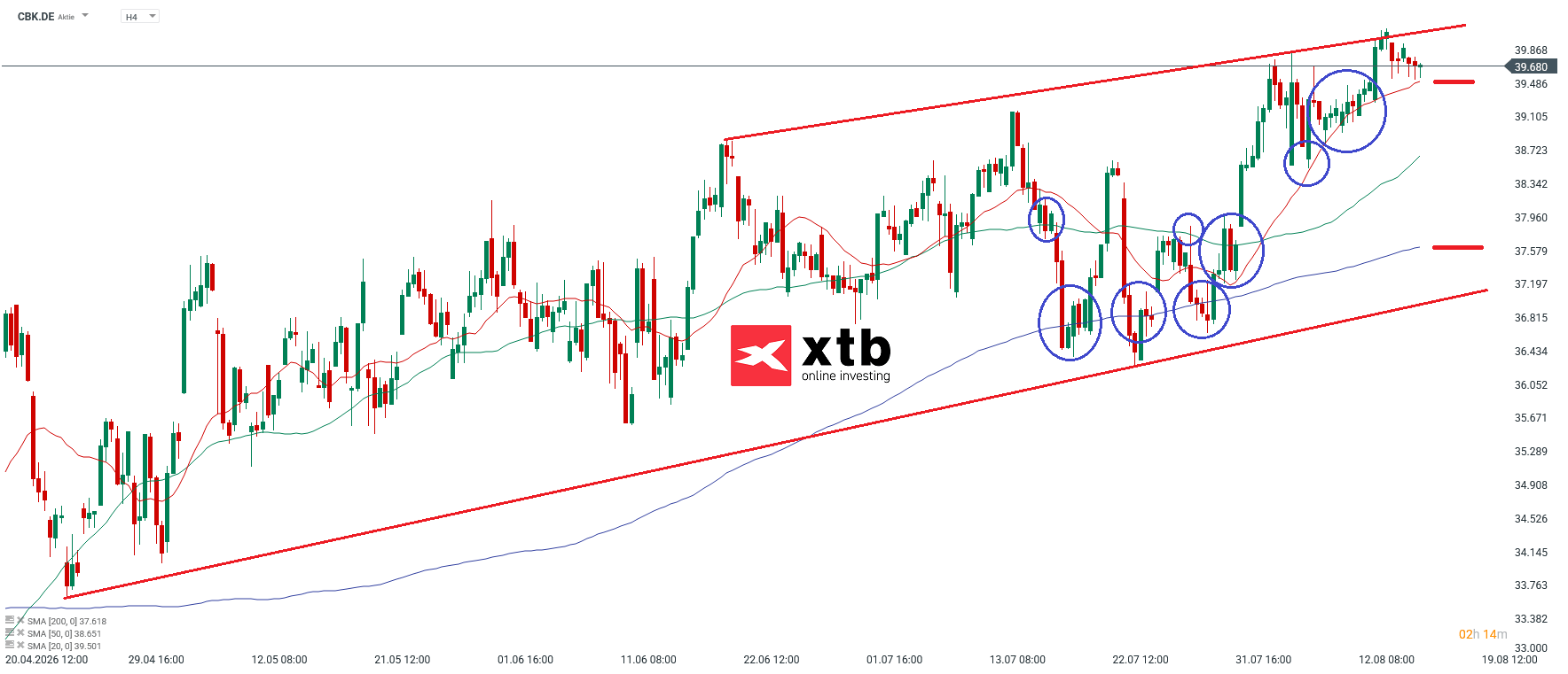 Commerzbank Aktie im Fokus