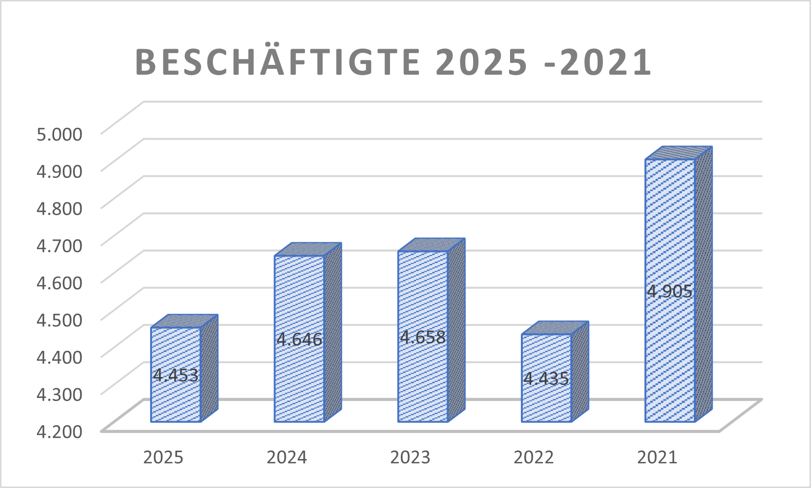 Beschäftigte Jenoptik