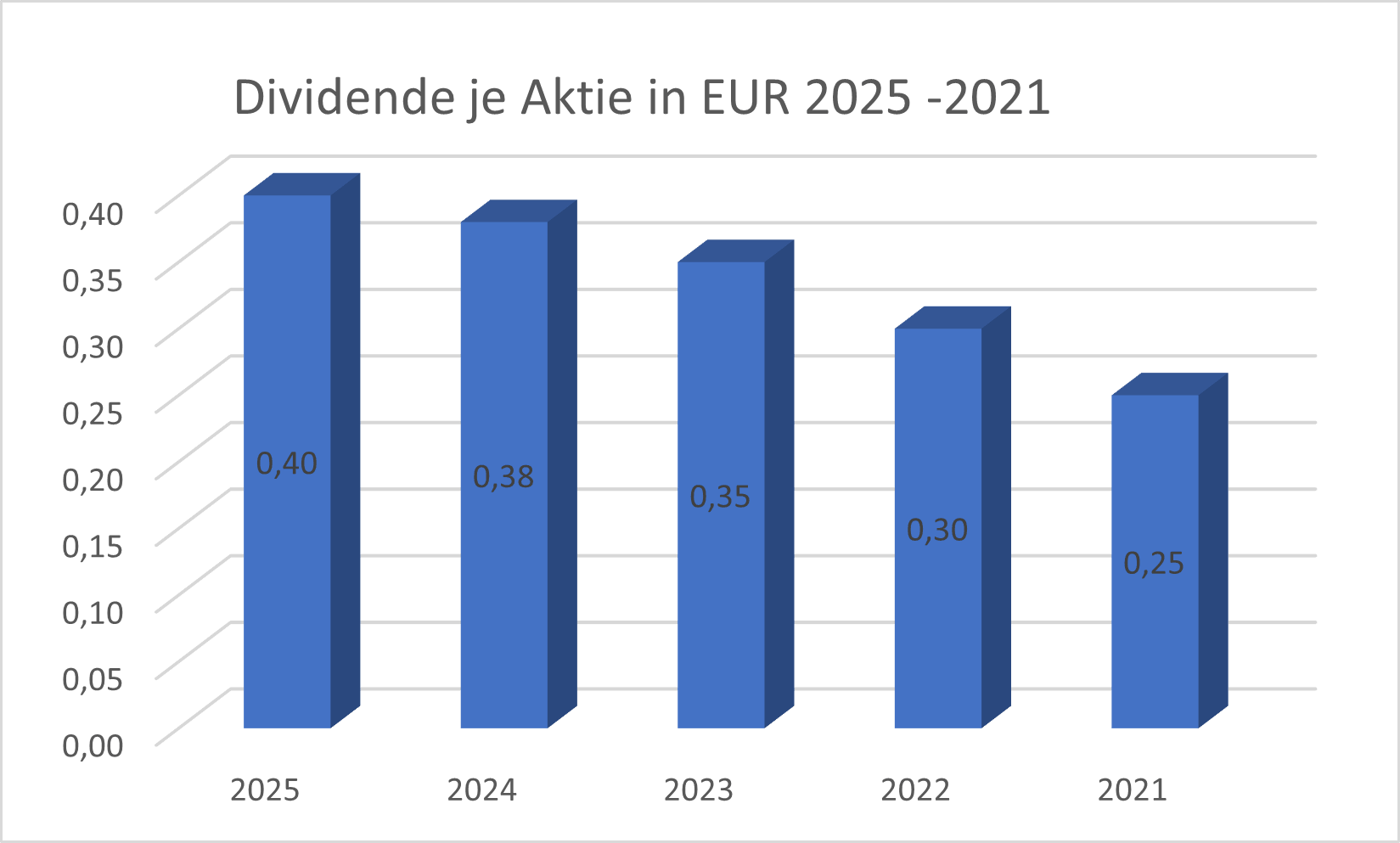 Dividende Jenoptik