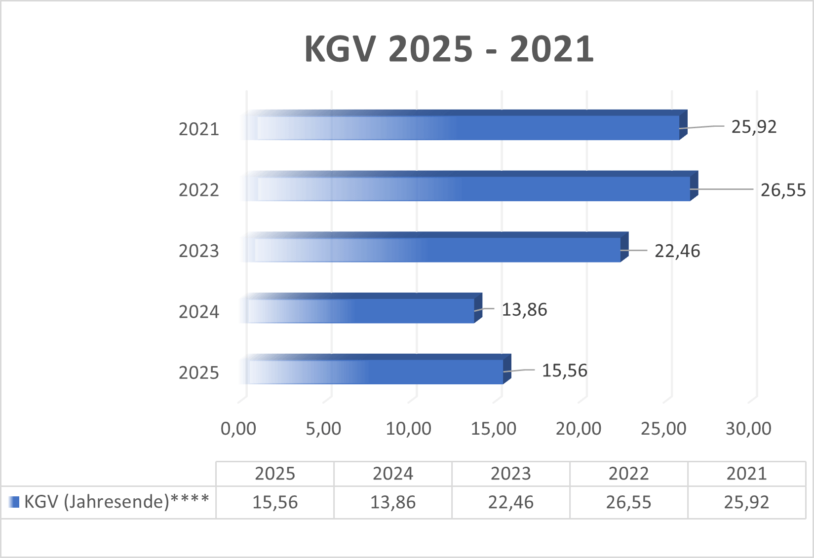 KGV Jenoptik