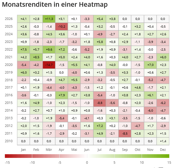 Heatmap UIQK 