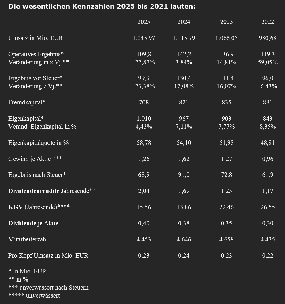 Kennzahlen Jenoptik