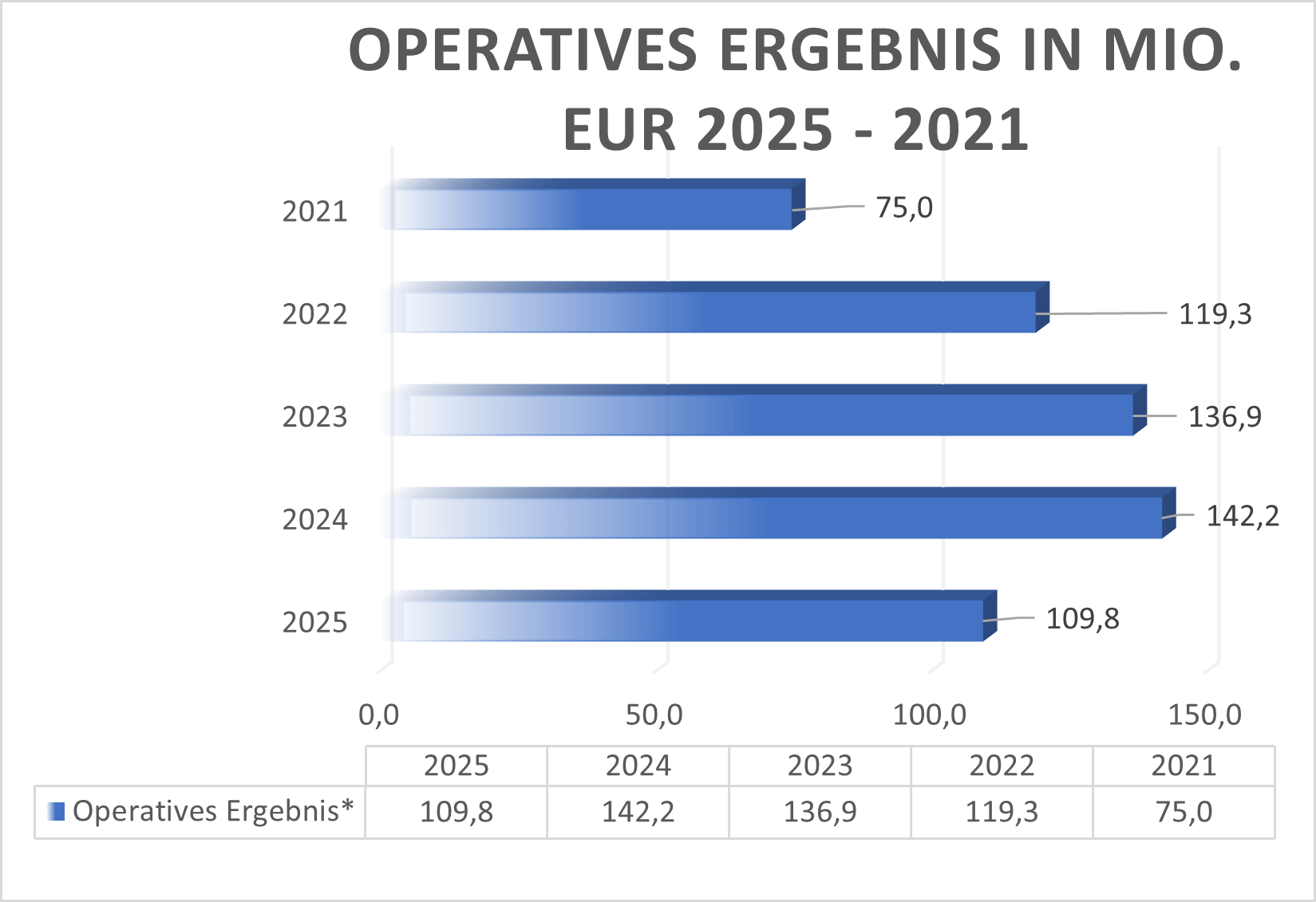 Operatives Ergebnis Jenoptik