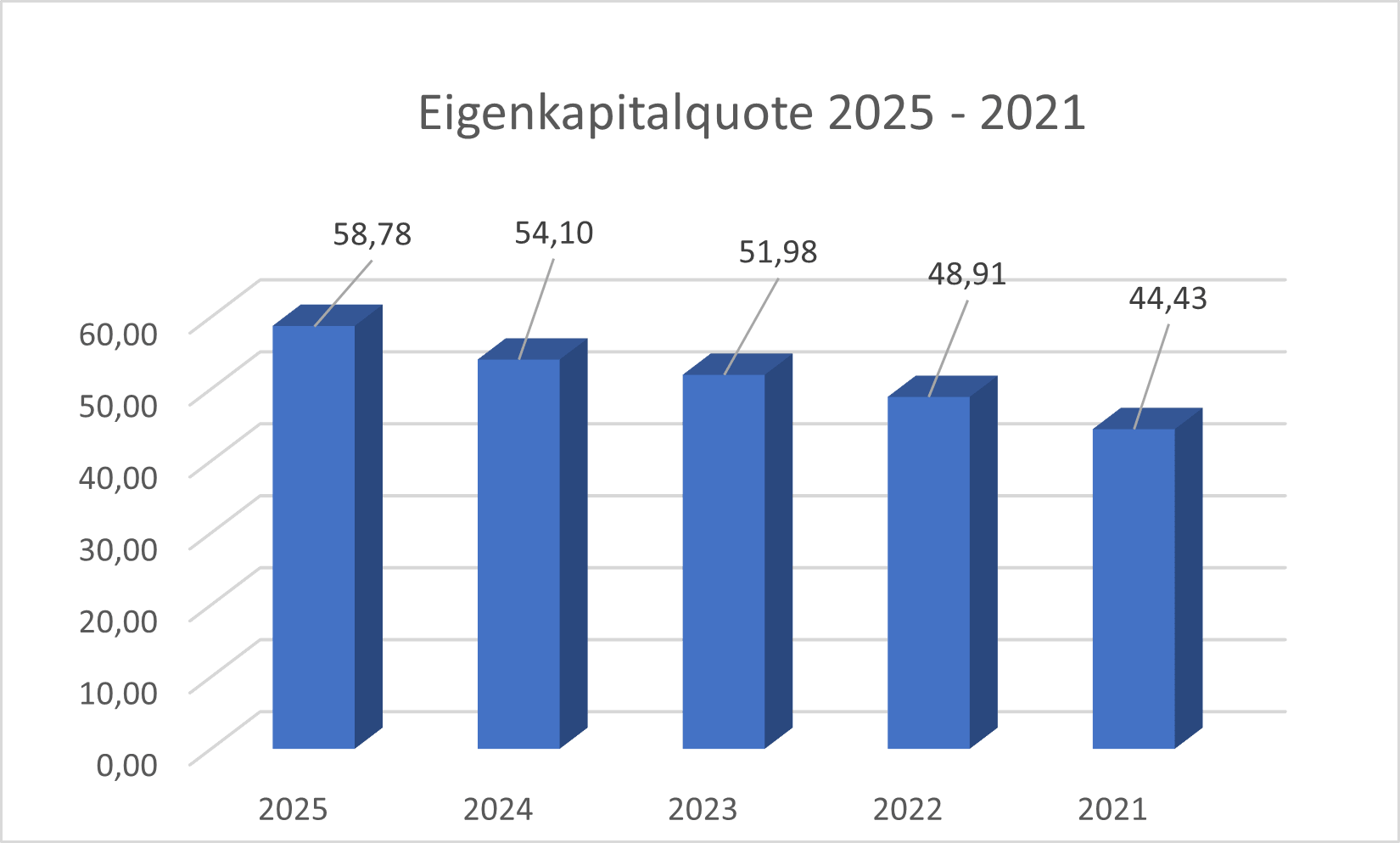 Eigenkapitalquote Jenoptik