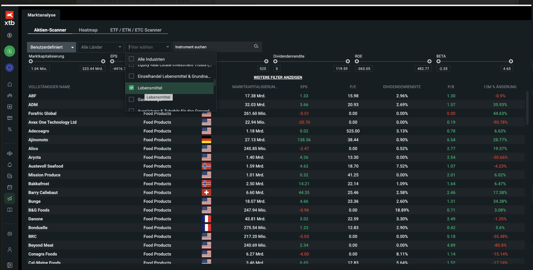 Konsumgüter Aktien: XTB 2