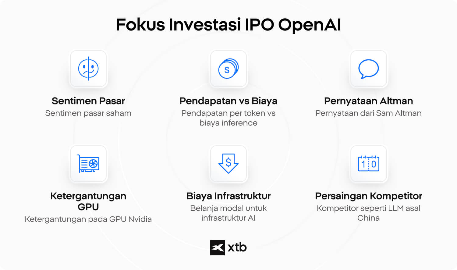 Infografik mengenai faktor yang perlu diperhatikan investor dalam IPO OpenAI, termasuk pendapatan, ketergantungan terhadap GPU, dan persaingan.