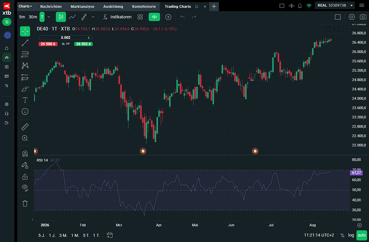 Candlestick Chart: XTB2