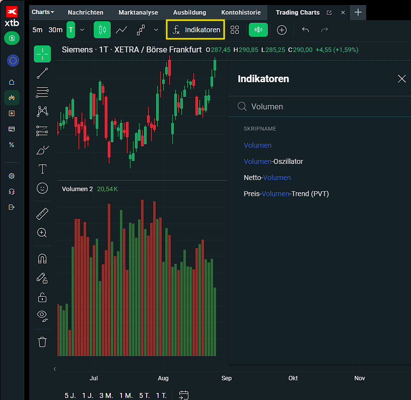 Handelsvolumen: XTB (SIE.DE)
