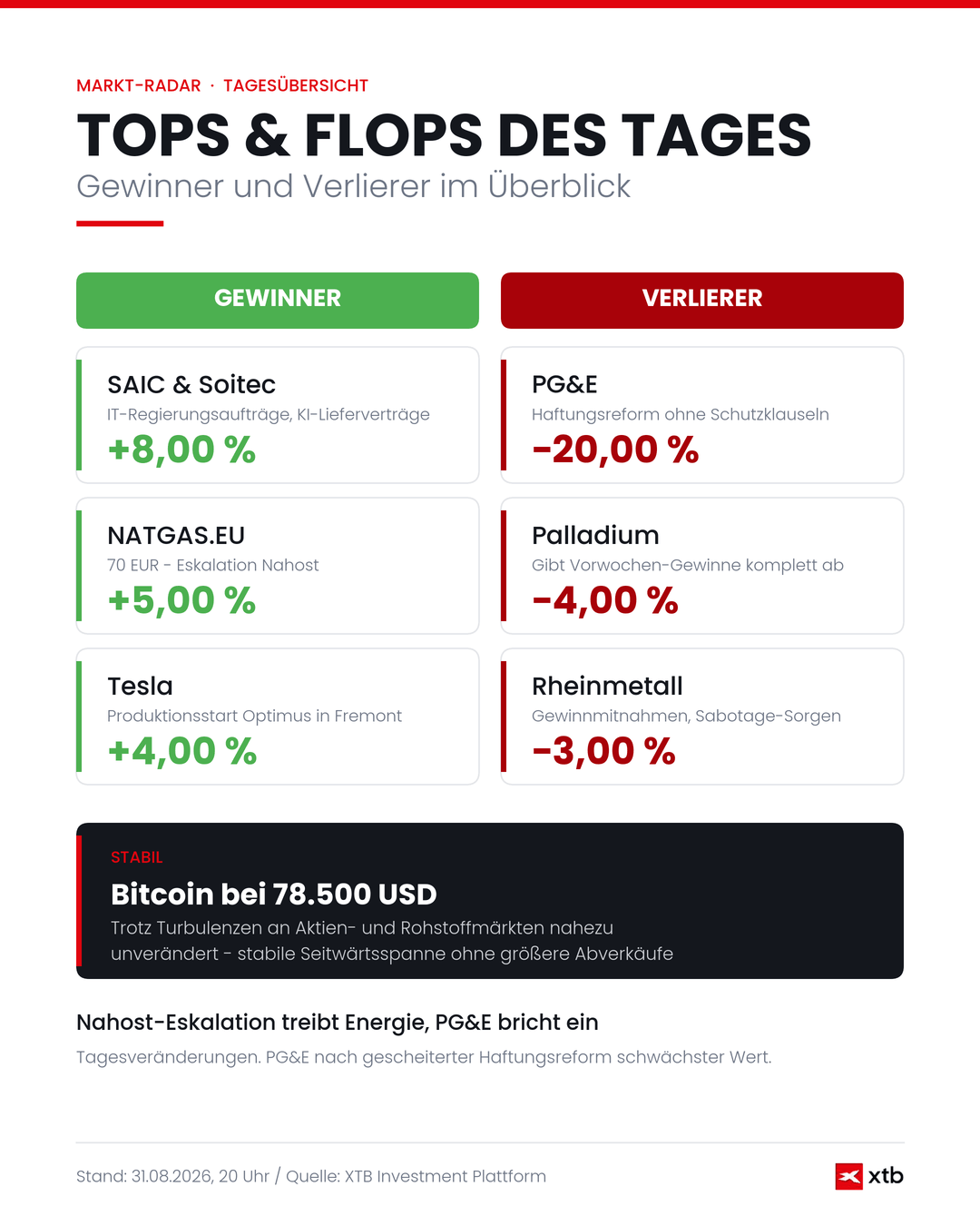 TOPS & FLOPS, 31.08.2026