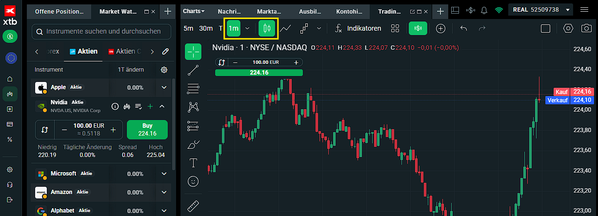 Candlestick Chart: XTB1