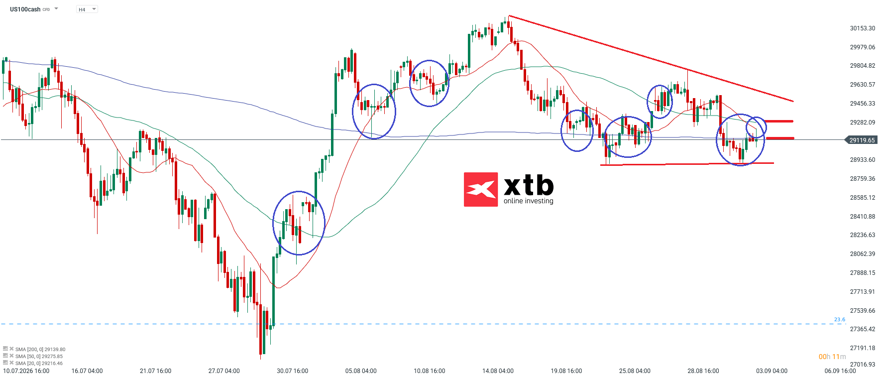 Nasdaq Analyse im 4H Chart