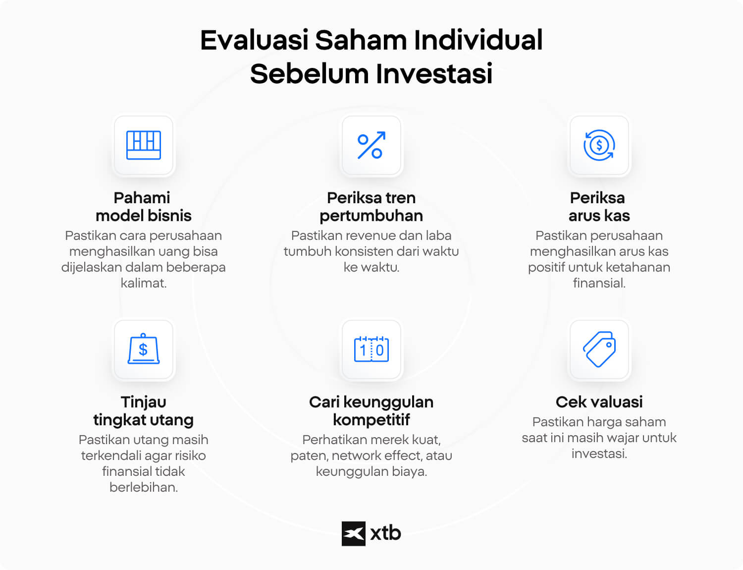 Infografik XTB yang menunjukkan enam hal yang perlu diperiksa sebelum membeli saham individual: model bisnis, pertumbuhan, arus kas, utang, keunggulan kompetitif, dan valuasi.