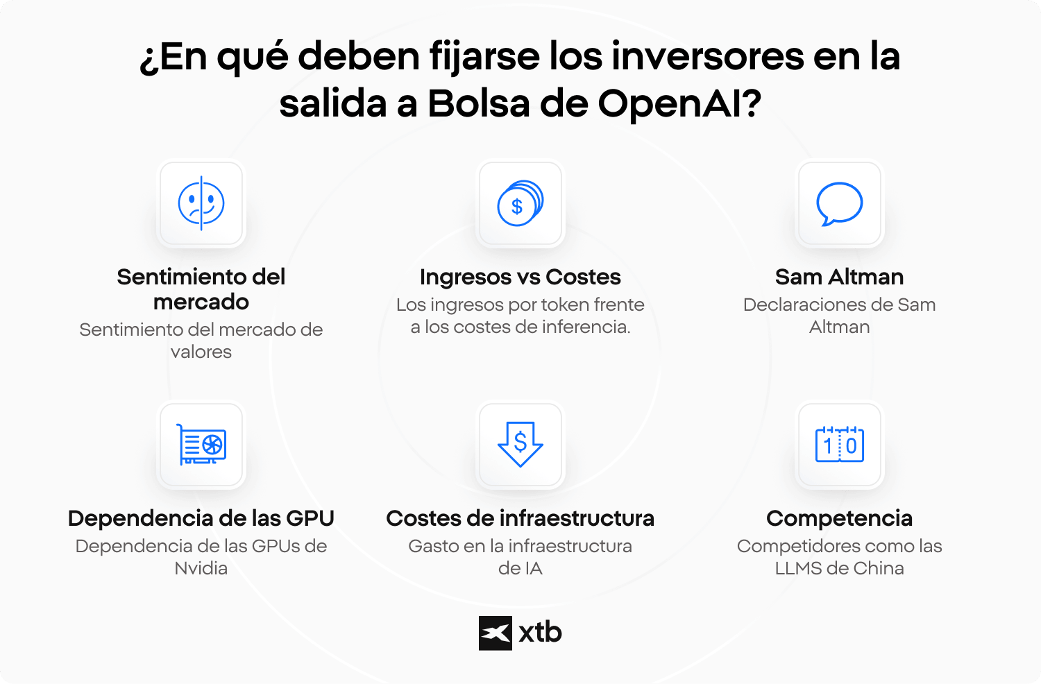 Gráfico con los aspectos clave a los que deberán prestar atención los inversores en la salida a Bolsa de OpenAI