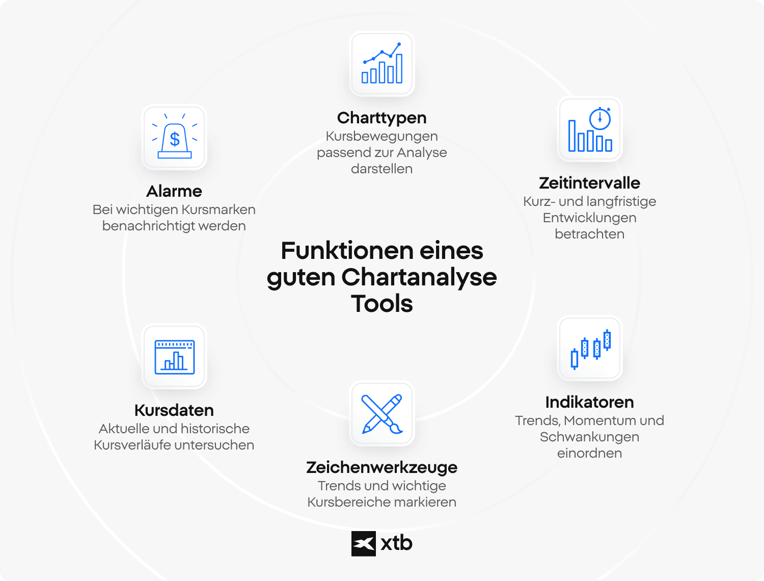 Chartanalyse Tool: Funktionen